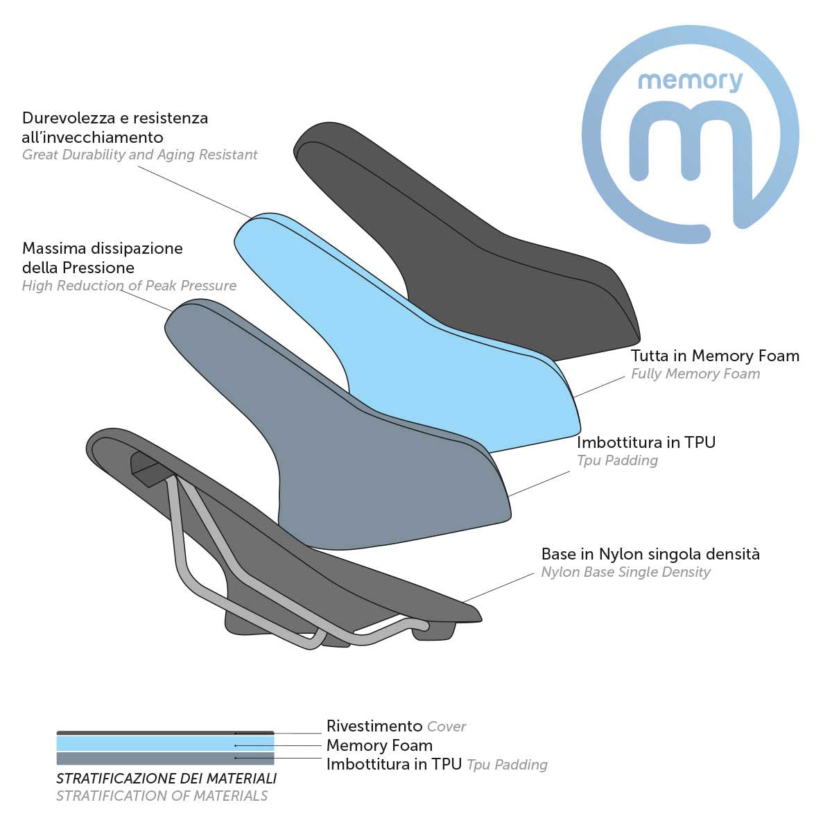 SELLA BRN MEMORY FOAM UOMO NERA