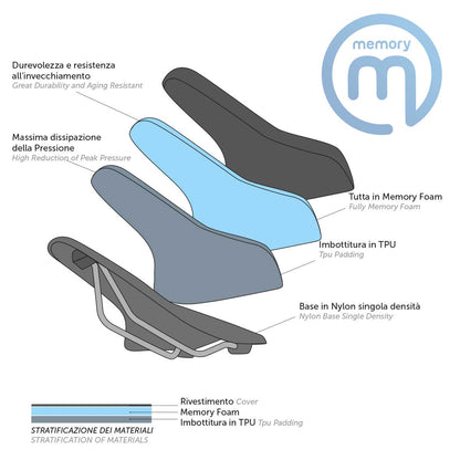 SELLA BRN MEMORY FOAM UOMO NERA