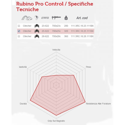 VITTORIA COPERTONE RUBINO PRO CONTROL 700x25 IN GRAPHENE COLORE NERO